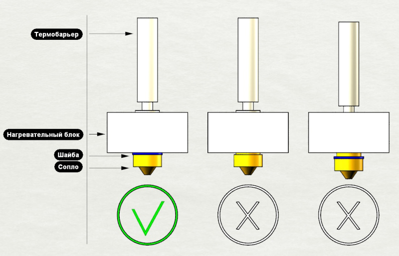 How to Replace the Nozzle of your 3D Printer