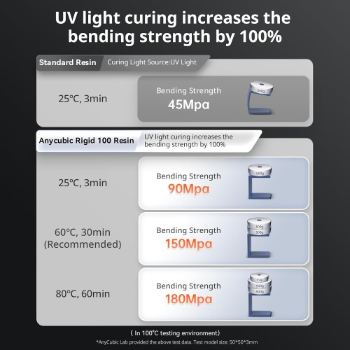 Anycubic Rigid 100, Grey